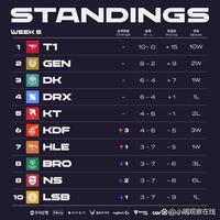 搜索结果中 搜索结果中